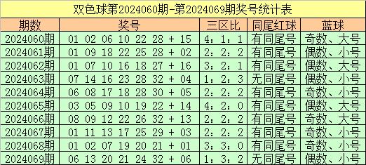 2O24年澳门今晚开码料,澳门今晚彩票开码料预测分析（2024年）