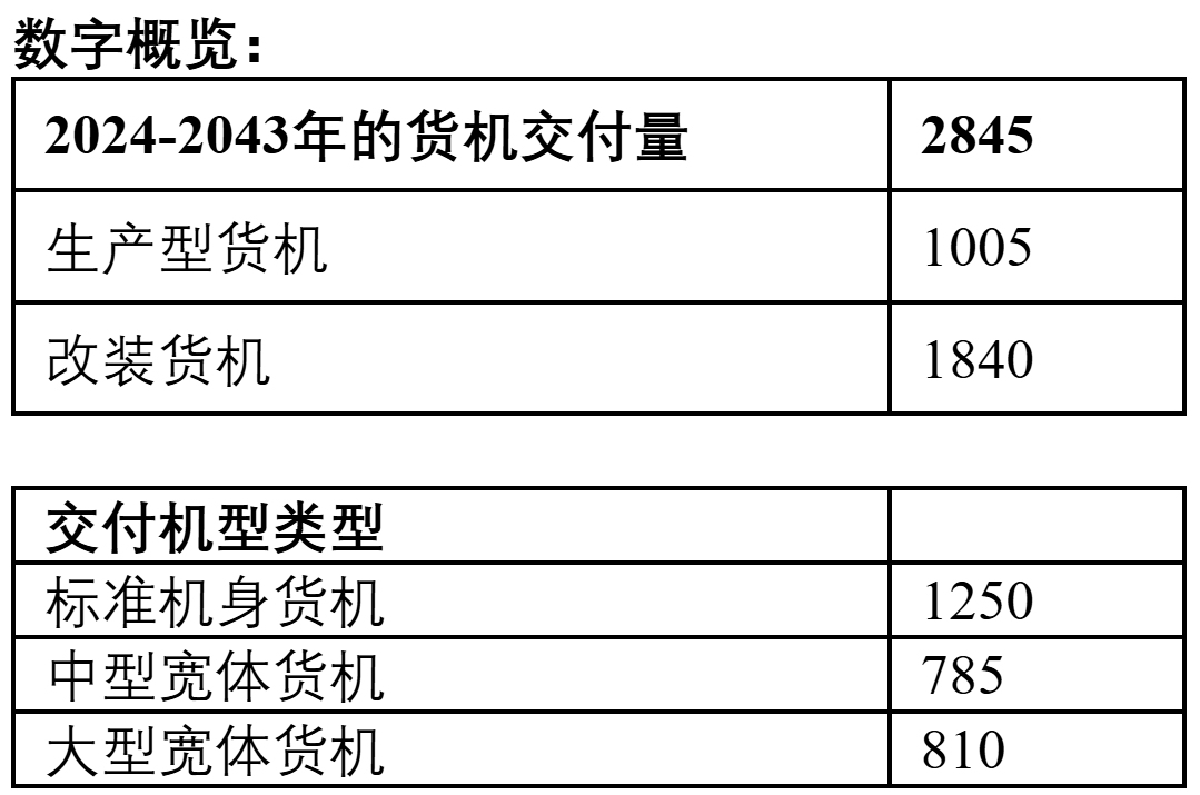 高價收liang/ @yszj 168 聯繫飛機,高价收购粮食，联系飞机运输的商业模式探讨