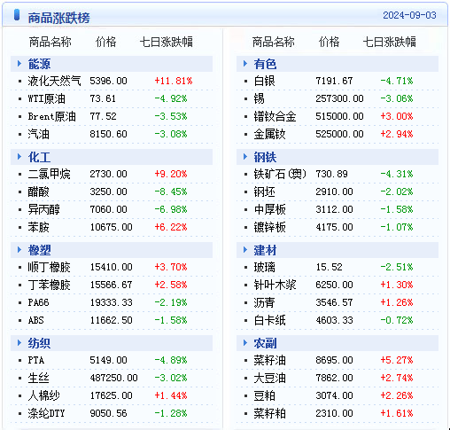 2024新澳天天免费资料,揭秘2024新澳天天免费资料，全方位解读与实用指南