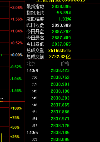 兔死狐悲 第2页