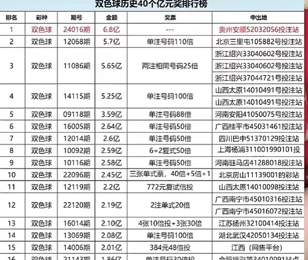 2025年1月13日 第54页