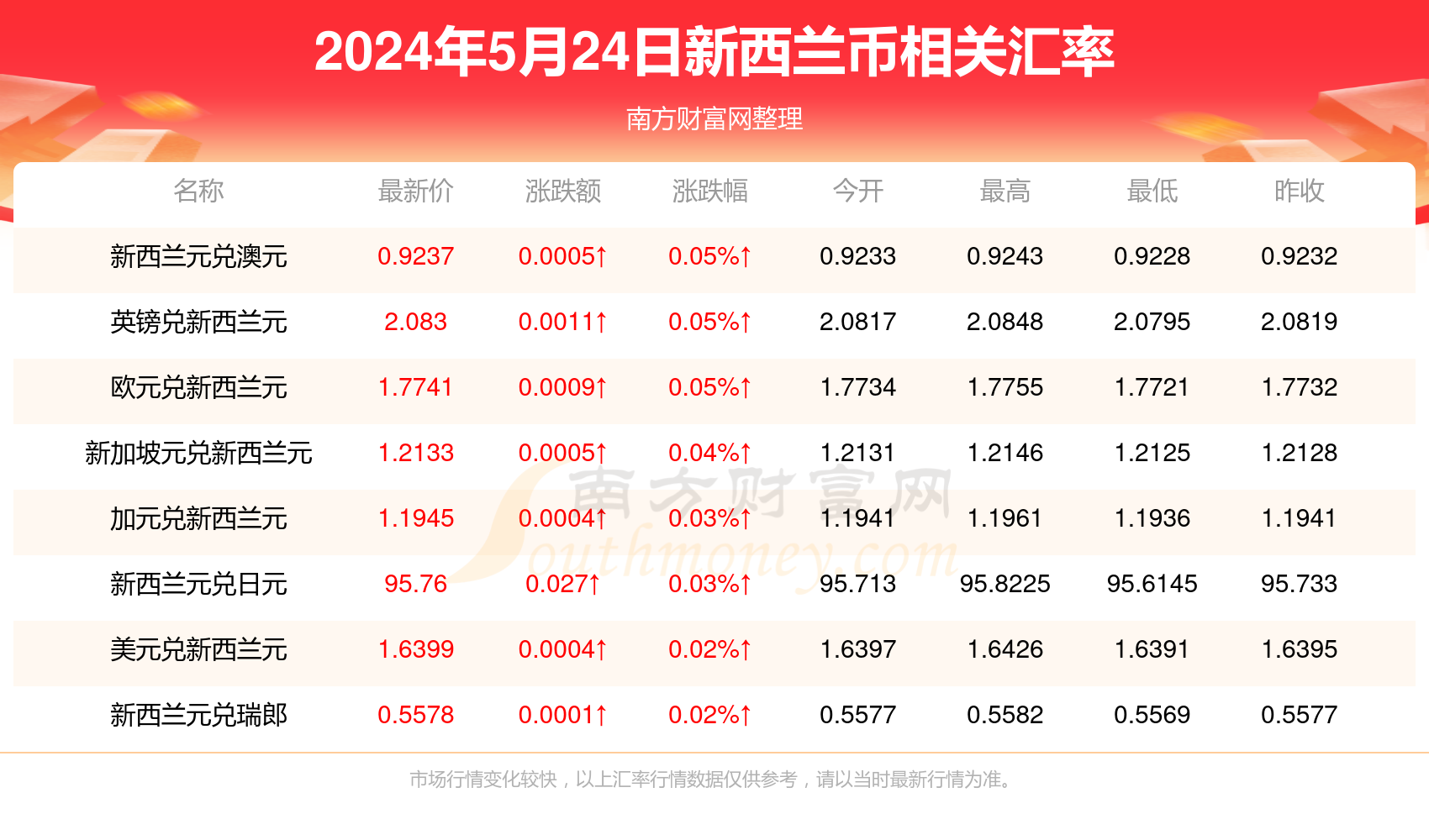 新澳精准资料免费提供353期,新澳精准资料免费提供353期，探索数据与信息的交汇点