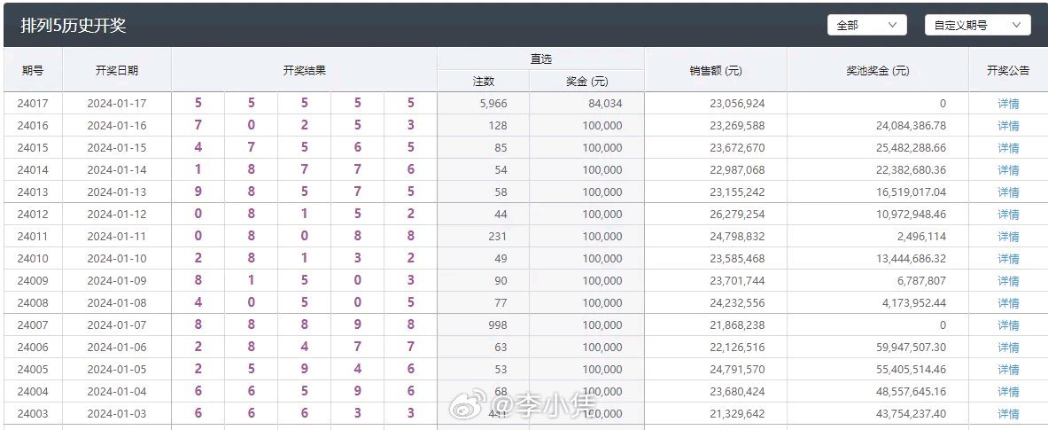 新澳门彩开奖结果2024开奖记录,澳门新彩开奖结果及2024年开奖记录探析