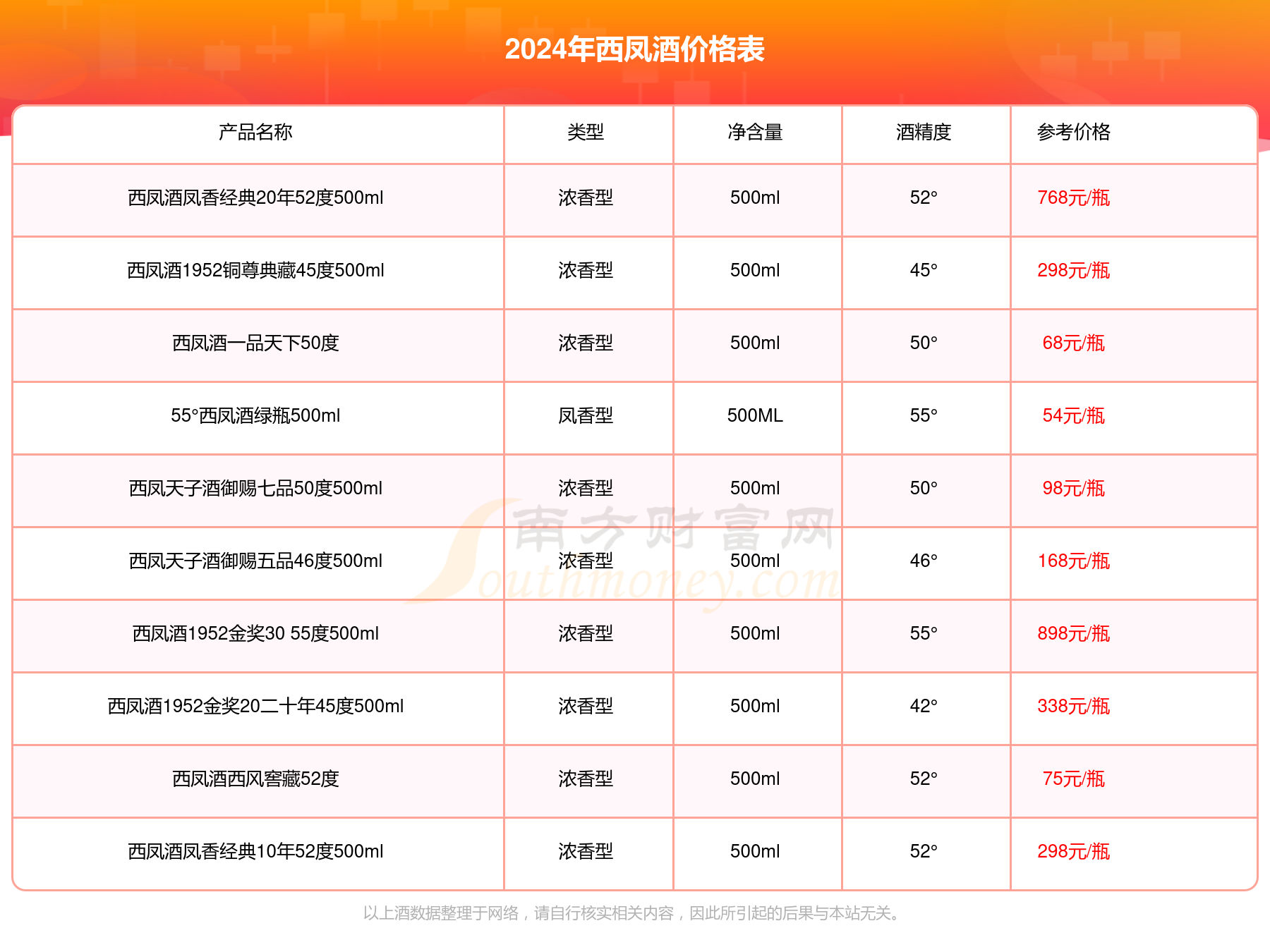 2024年天天彩正版资料,探索2024年天天彩正版资料的世界