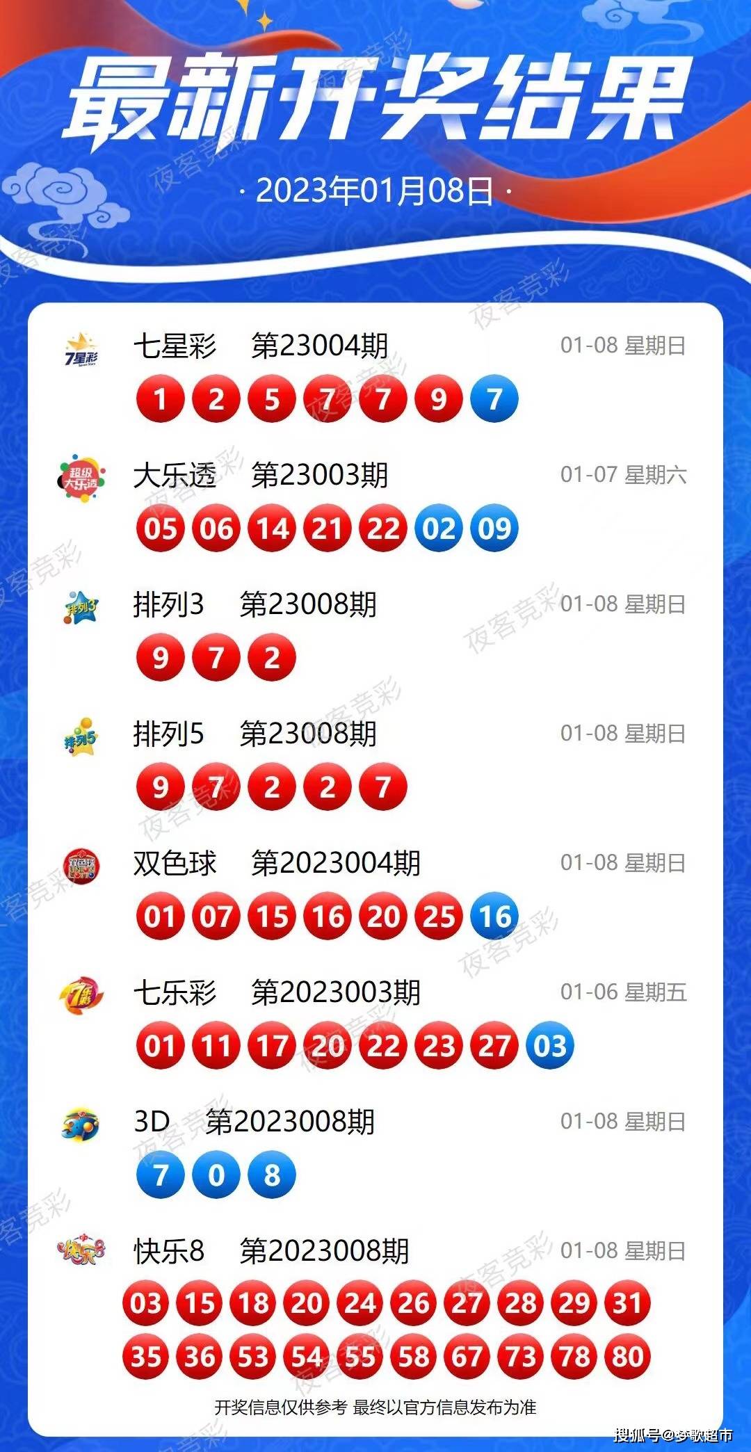 新澳2025年开奖记录,新澳2025年开奖记录深度解析