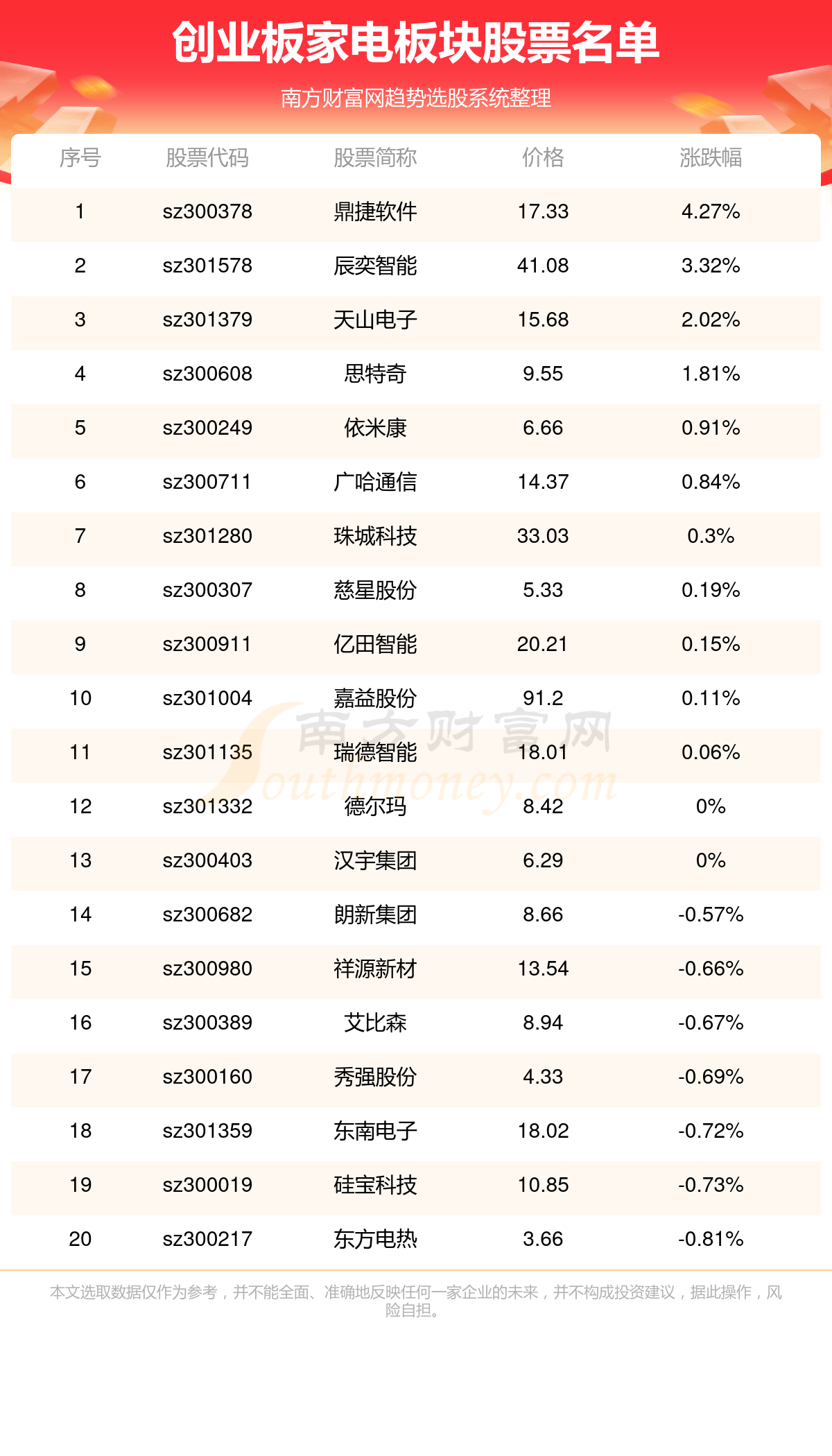 澳门开奖结果 开奖记录表210,澳门开奖结果及开奖记录表（2023年最新版）